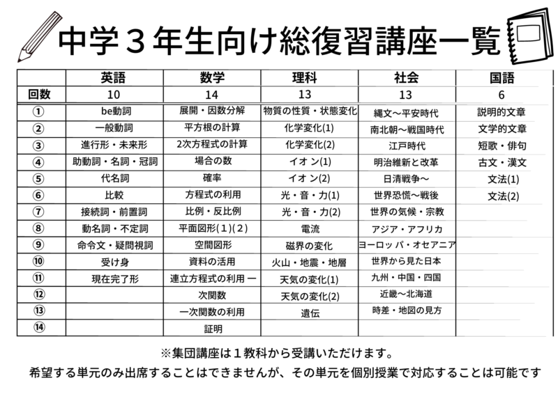 中3向け総復習講座一覧